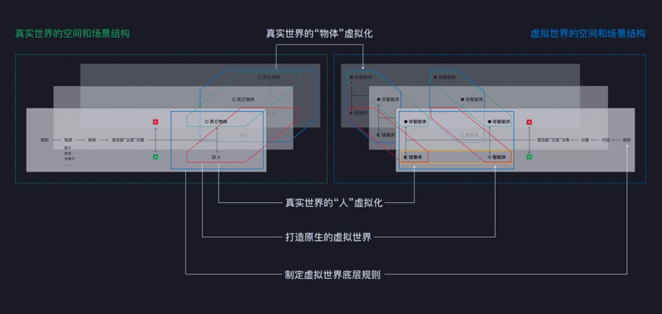 新的大航海时代：什么是“虚拟世界”？