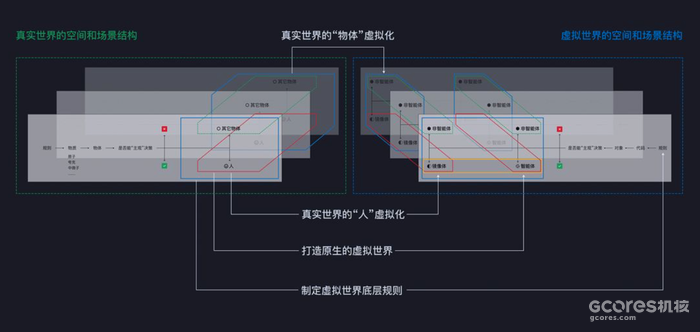 新的大航海时代:什么是“虚拟世界”?
