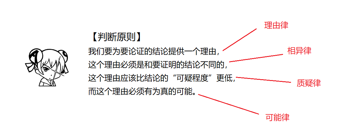 逻辑陷阱第一讲：谈谈非形式谬误中的“丐题”