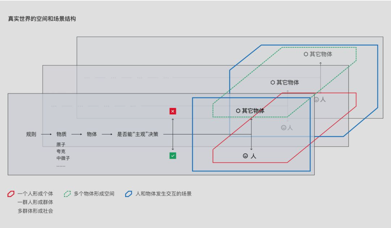 新的大航海时代：什么是“虚拟世界”？