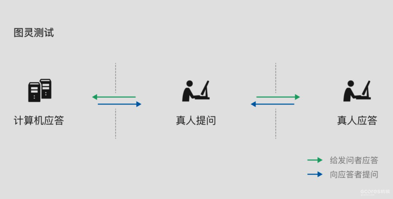 新的大航海时代:什么是“虚拟世界”?
