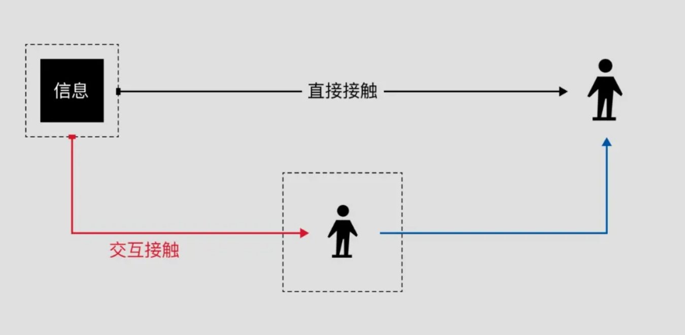 新的大航海时代：什么是“虚拟世界”？