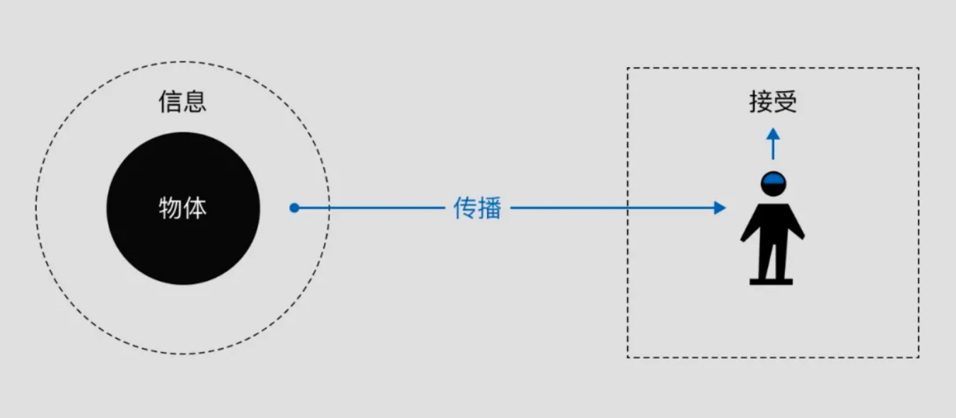 新的大航海时代：什么是“虚拟世界”？