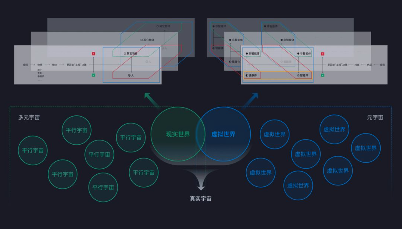 新的大航海时代：什么是“虚拟世界”？