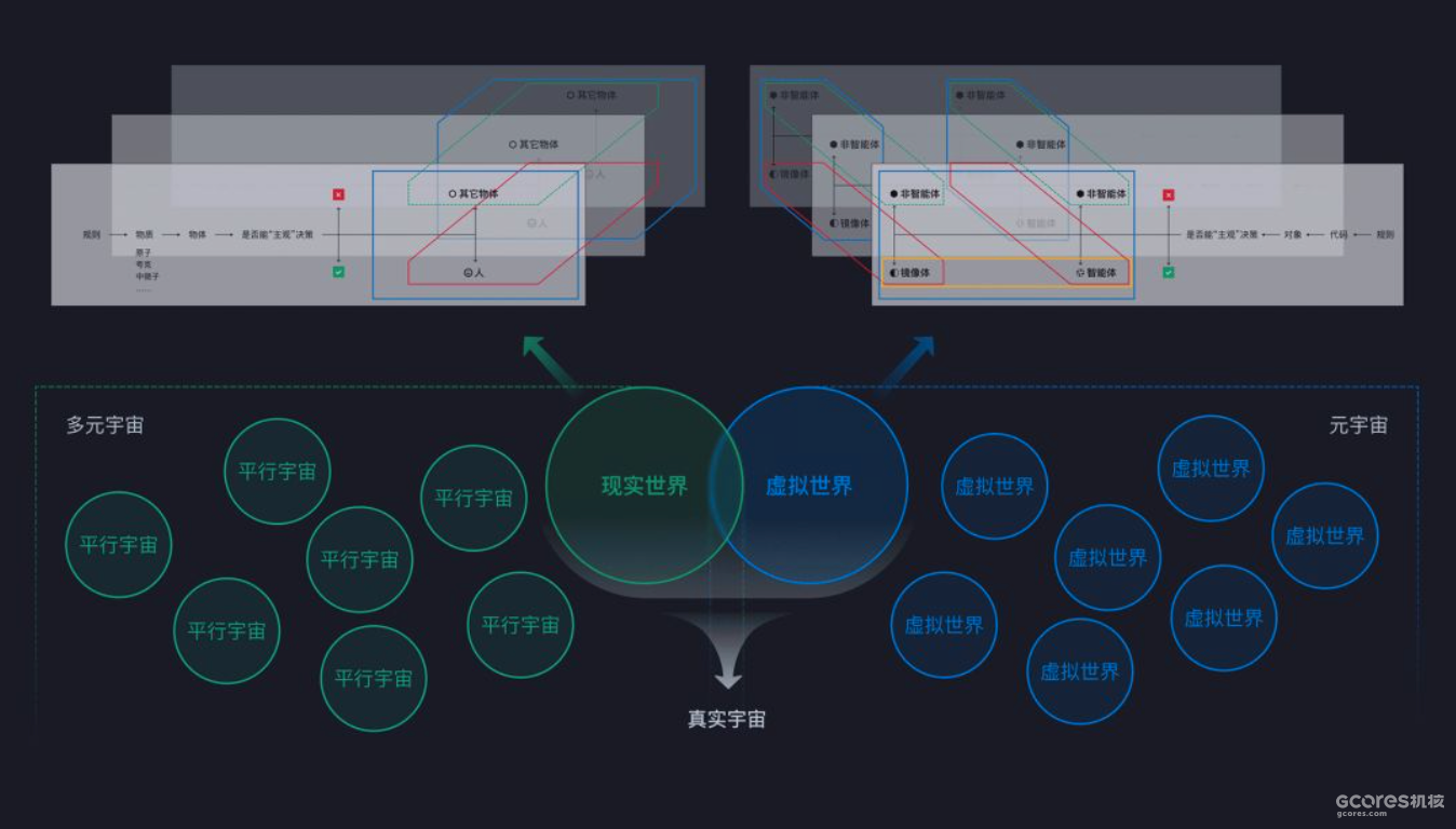 新的大航海时代:什么是“虚拟世界”?