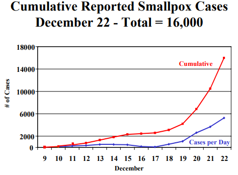 “暗冬行动”与疫情：19年前美国模拟全球传染