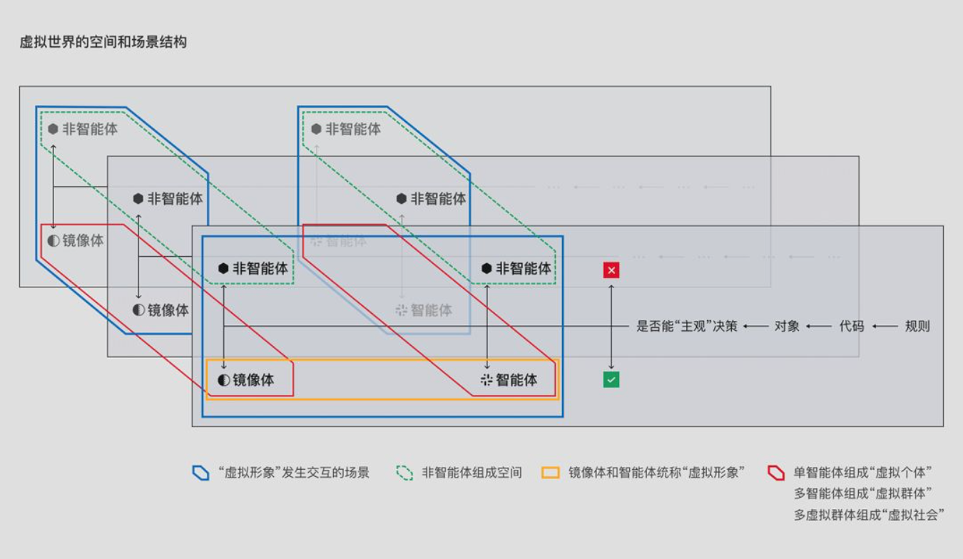 新的大航海时代：什么是“虚拟世界”？