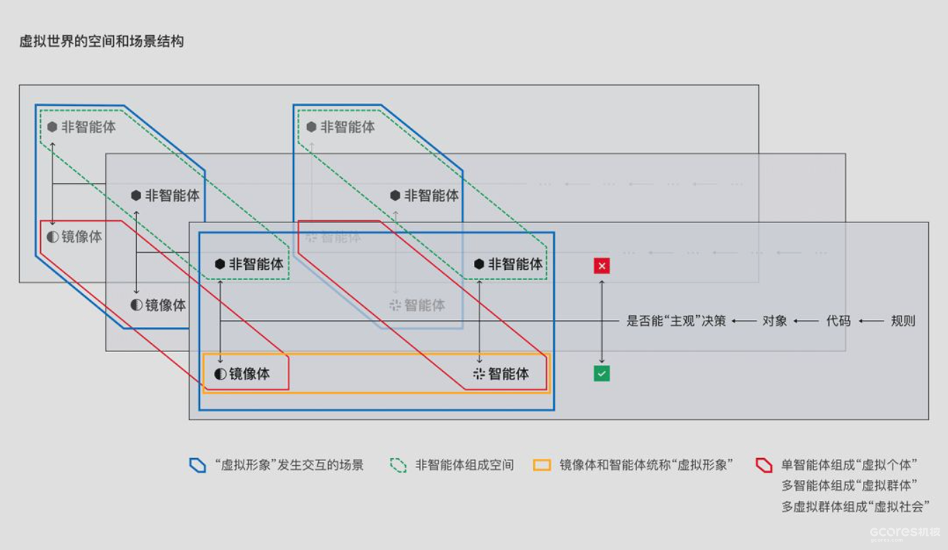新的大航海时代:什么是“虚拟世界”?