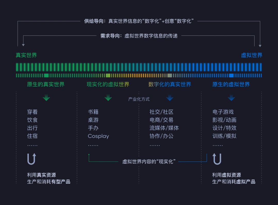 新的大航海时代：什么是“虚拟世界”？