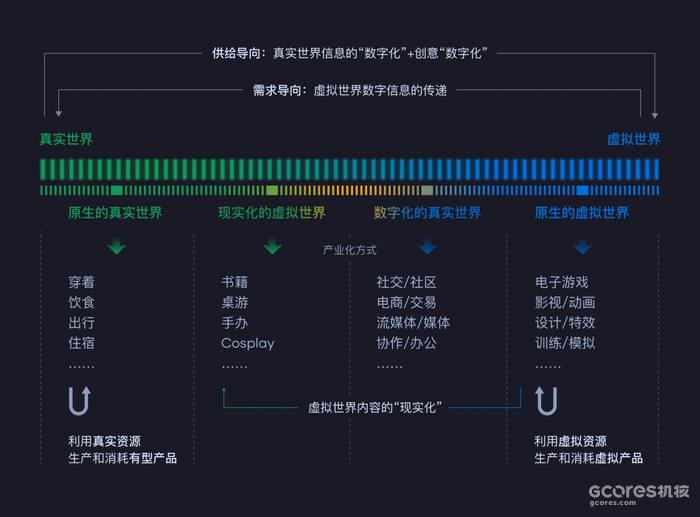 新的大航海时代:什么是“虚拟世界”?