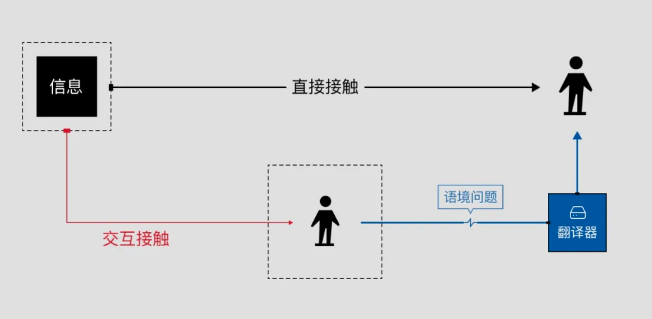 新的大航海时代：什么是“虚拟世界”？