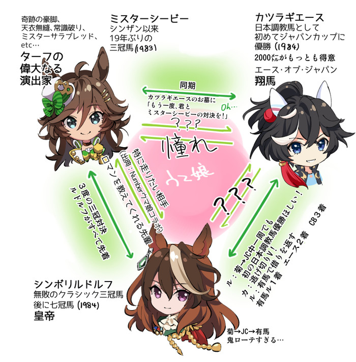 图片出处:たろうまる@taromarunnn