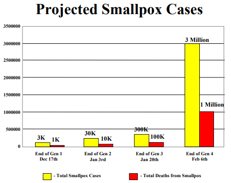 “暗冬行动”与疫情：19年前美国模拟全球传染