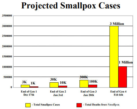 “暗冬行动”与疫情:19年前美国模拟全球传染
