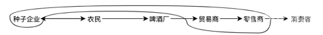 游戏设计里的“商业模式”:《纪元1800》带给我的一些感受的图片 游戏设计里的“商业模式”:《纪元1800》带给我的一些感受
