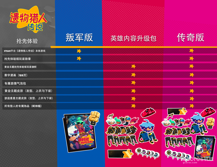 多人在线刷宝《遗物猎人传说》将于9月25日在Steam以抢先体验形式发售 多人在线刷宝《遗物猎人传说》将于9月25日在Steam以抢先体验形式发售