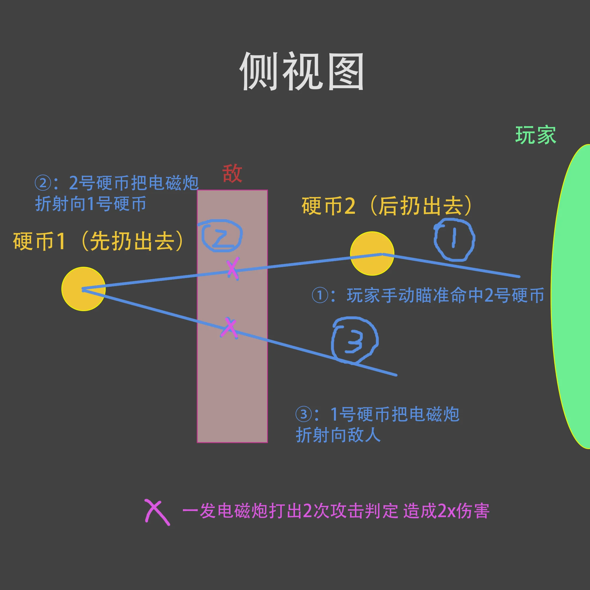 原理说明