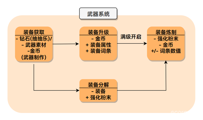 游戏分析丨近期最爱的《棕色尘埃2》 游戏分析丨近期最爱的《棕色尘埃2》
