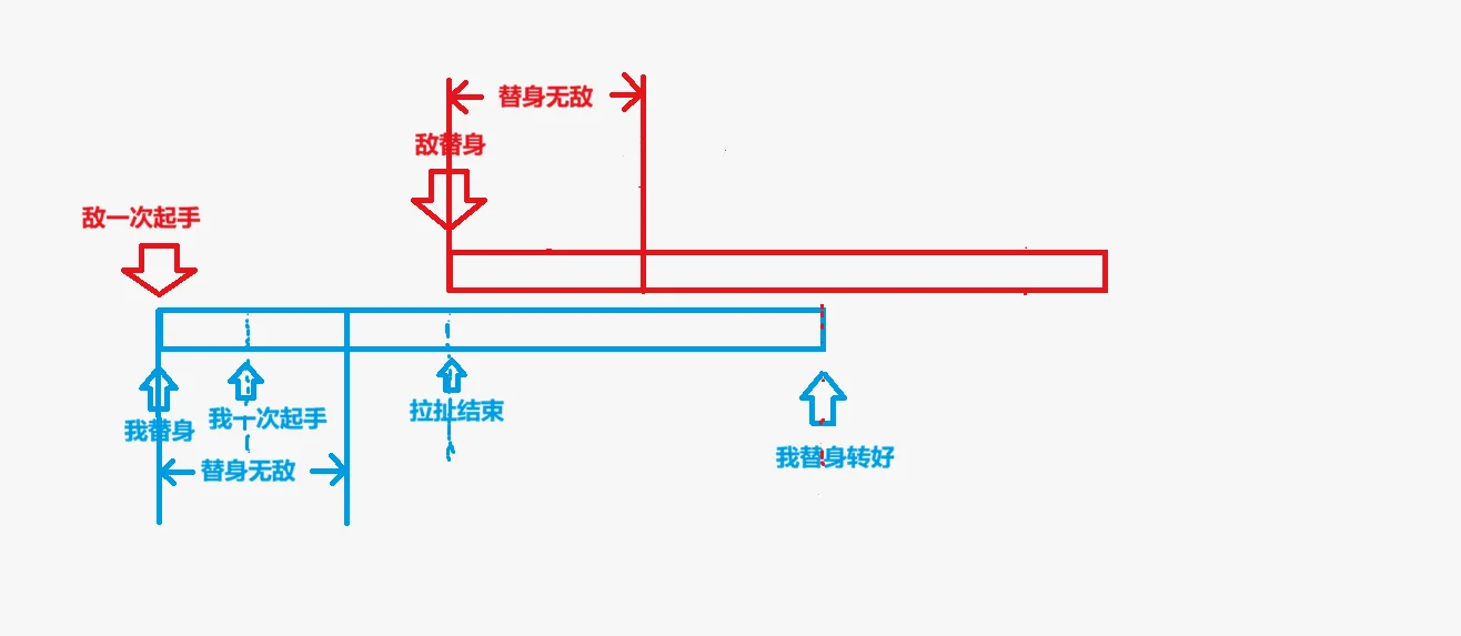 死二的替身差