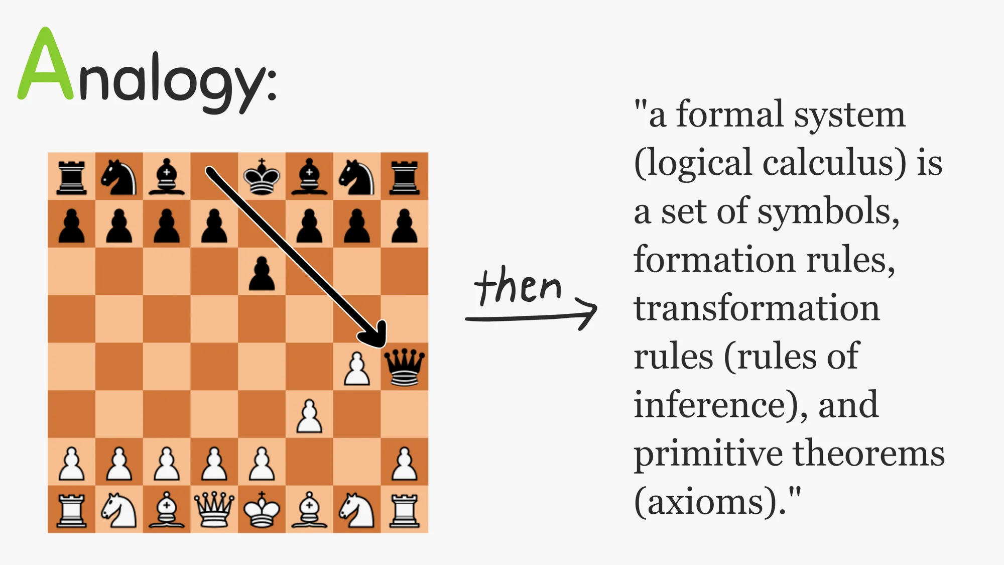 Analogy：打比方、类比，比如物理中将电流比作水流