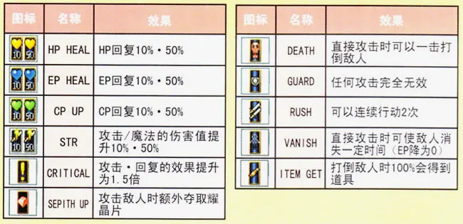 《3rd》中的AT奖励图示