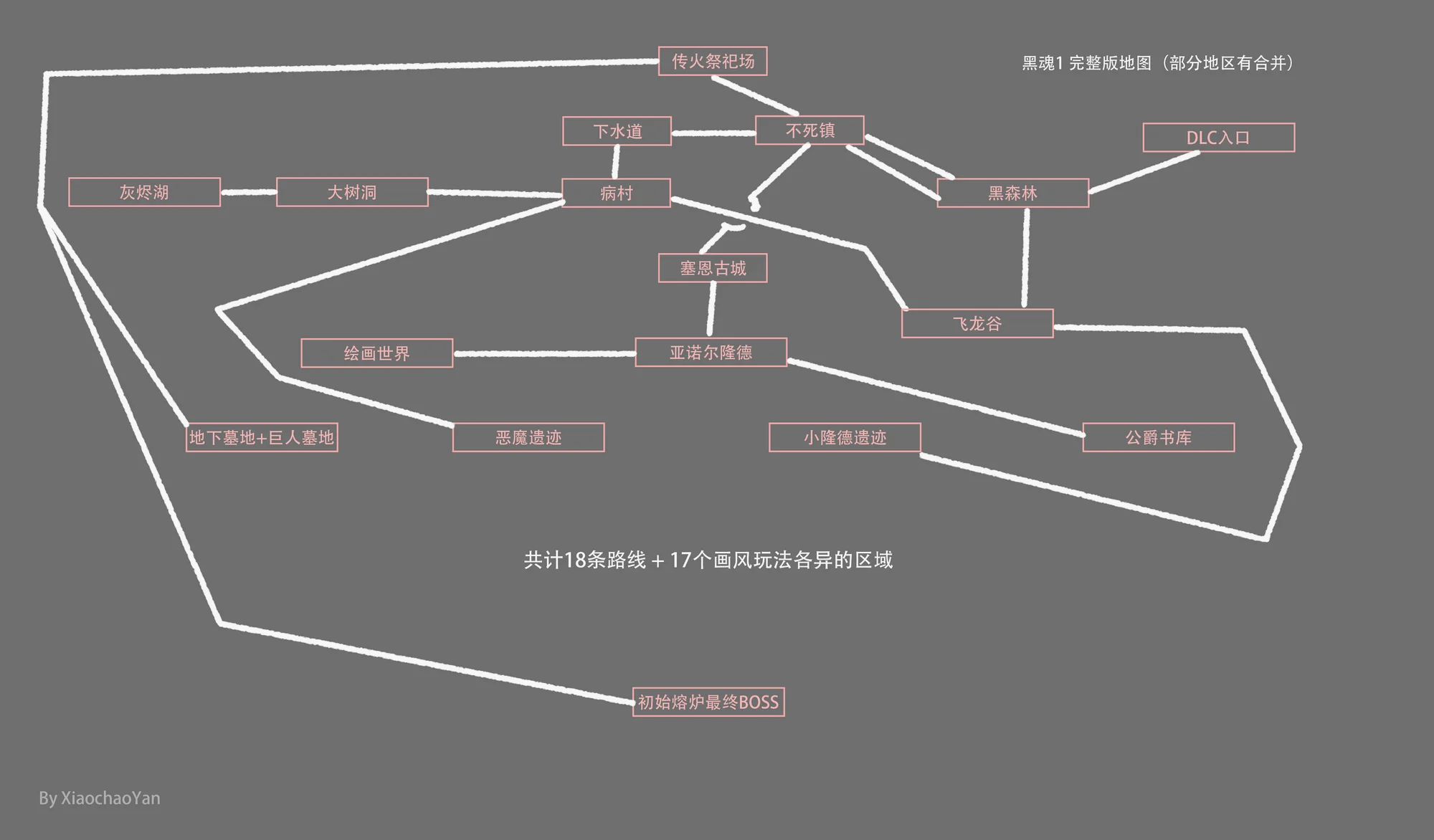 黑魂2：完整地图连接图
