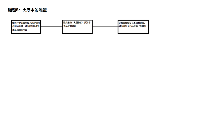原创轻解密游戏剧本(名字想不出来) 原创轻解密游戏剧本(名字想不出来)