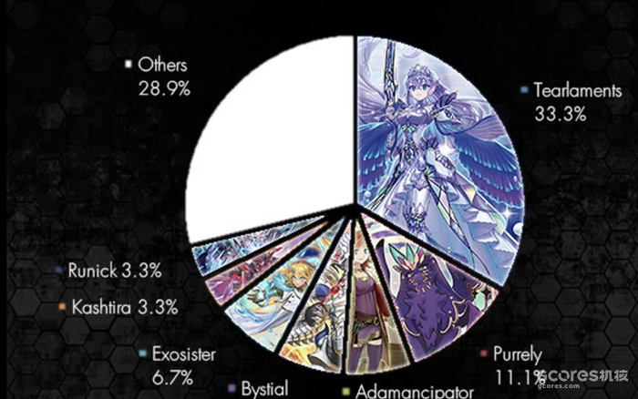 为什么卡牌游戏百玩不厌?聊聊卡牌游戏的乐趣所在 为什么卡牌游戏百玩不厌?聊聊卡牌游戏的乐趣所在
