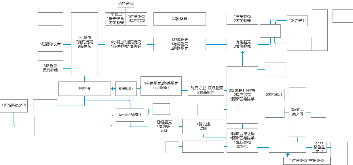 敵人分佈圖