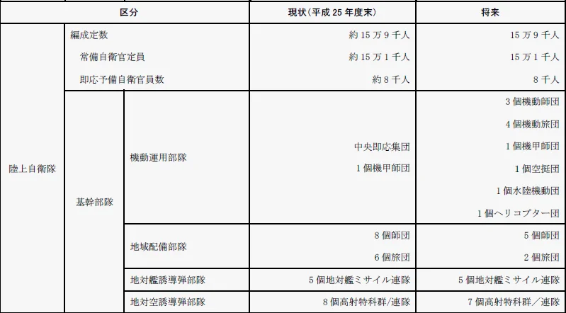 防卫省《平成２６年度以降に係る防衛計画の大綱について平成２６年度以降に係る防衛計画の大綱》部分内容