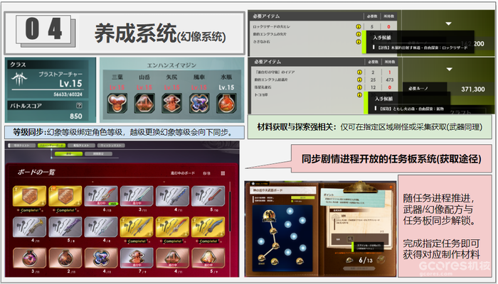 《蓝色协议》测评,二次元MMO前路在何方? 《蓝色协议》测评,二次元MMO前路在何方?