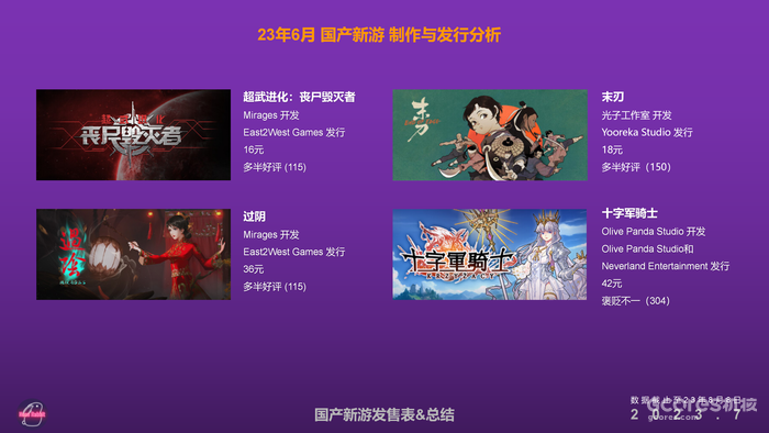 2023年7月国产新游发售表&总结 2023年7月国产新游发售表&总结