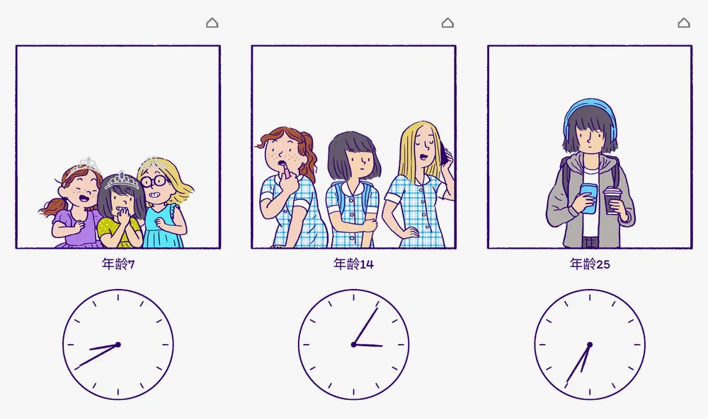 曾经的朋友渐行渐远