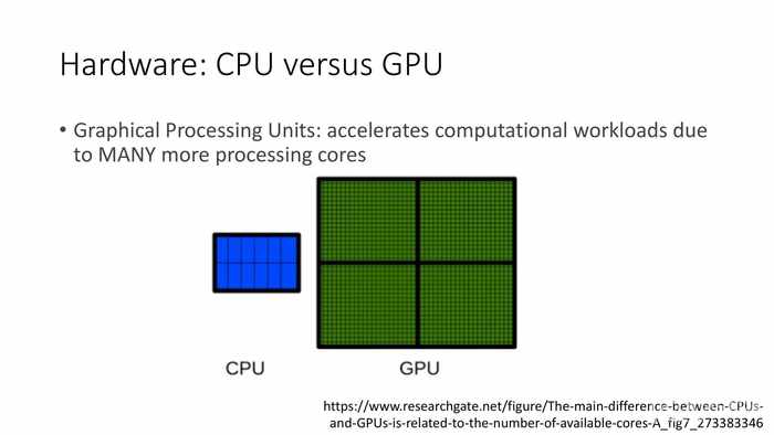硬件:CPU对比GPU