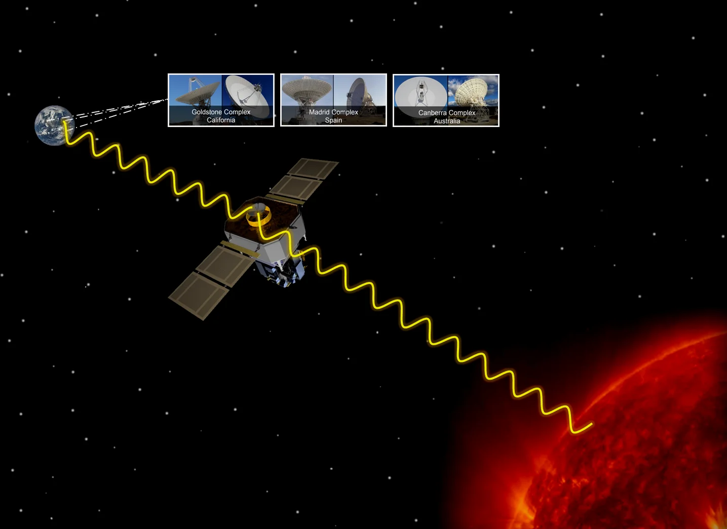 SOHO卫星成为了人类观测太阳活动的前哨站