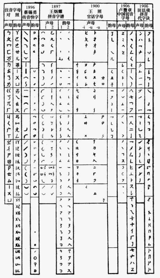 部分切音字与注音字母对照表