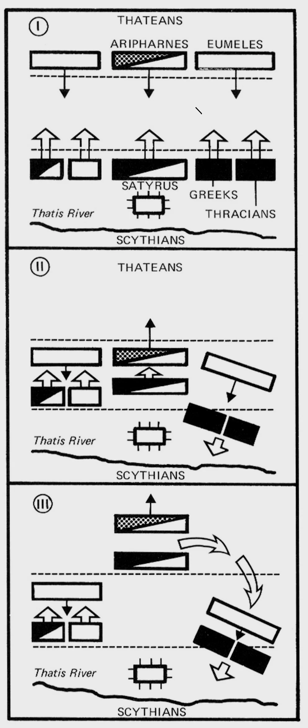 塔提斯河之战形势图