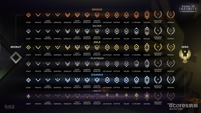 新玩法新地图,《光环:无限》第四赛季:感染模式今日推出 新玩法新地图,《光环:无限》第四赛季:感染模式今日推出