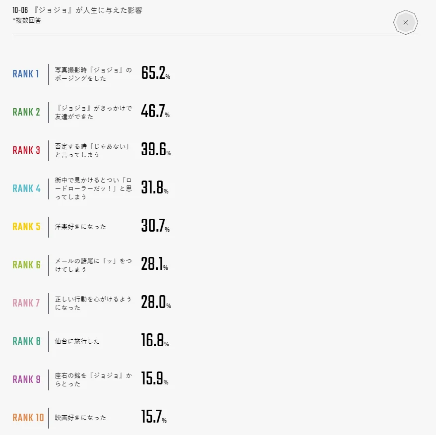 JOJO给你的人生带来了什么影响