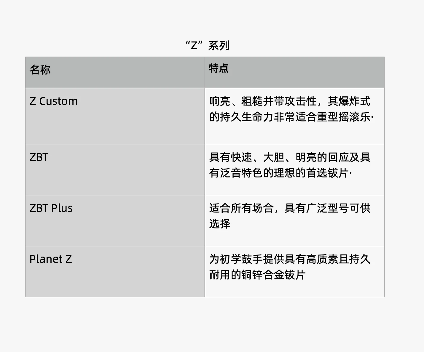“Z”系列因重金属的产生而产生，音量大，声音结实，具有很强的穿透力，一般只用于摇滚乐和重金属。“Z Custom”则更现代，更响亮。