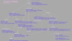 游戏设计_设计笔记