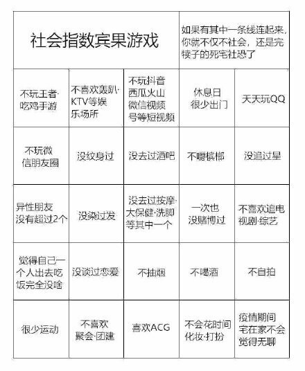 你的社会指数测试结果是什么？我反正有一条线全中了……