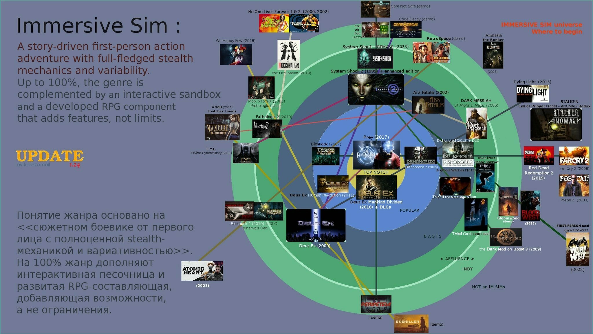 Steam社区总结的沉浸模拟地图 都是经典之作