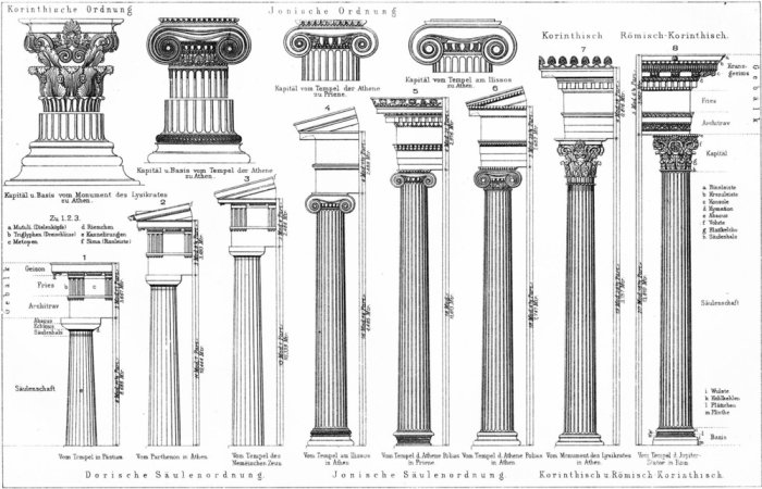 古希腊三大柱式：多立安柱（1-3）、爱奥尼亚柱（4-6）、科林斯柱（7-8）