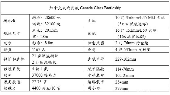 统御波涛:20世纪主要海军国家火炮主力舰历史简记(一) 前言
1 英国皇家海军Royal Navy
1.1 无畏级战列舰 Dreadnought(1906.12)
1.2 无敌级战列巡洋舰Invincible(1908.6)
1.3 柏勒罗丰级战列舰Bellerophon(1909.2)
1.4 圣文森特级战列舰St. Vincent(1909.5)
1.5 涅普顿级战列舰Neptune(1911.1)
1.6 不倦级战列巡洋舰Indefatigable(1911.4)
1.7 巨人级战列舰Colossus(1911.7)
1.8 俄里翁级战列舰Orion(1912.1)
1.9 狮级战列巡洋舰Lion(1912.5)
1.10 乔治五世级战列舰King George V(1912.11)
1.11 铁公爵级战列舰Iron Duke(1914.3)
1.12 阿金库尔级战列舰Agincourt(1914.8)
1.13 爱尔兰级战列舰Erin(1914.8)
1.14 虎级战列巡洋舰Tiger(1914.10)
1.15 伊丽莎白女王级战列舰Queen Elizabeth(1915.1)
1.16 加拿大级战列舰Canada(1915.9)
1.17 复仇级战列舰Revenge(1916.3)
1.18 声望级战列巡洋舰Renown(1916.9)
1.19 勇敢级大型轻巡洋舰Courageous(1917.1)
1.20 海军上将级战列巡洋舰Admiral(1920.5)
1.21 G3/N3型战列巡洋舰/战列舰(1921)
1.22 纳尔逊级战列舰Nelson(1927.8)
1.23 英王乔治五世级战列舰King George V(1940.12)
1.24 狮级战列舰Lion(1943)
1.25 前卫级战列舰Vanguard(1946.8)
参考资料