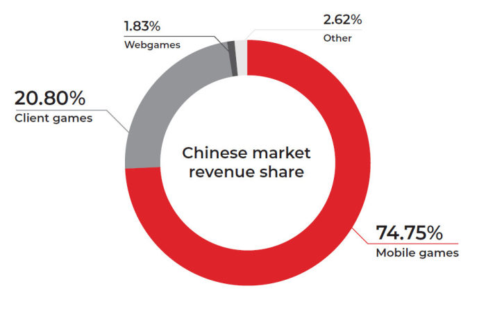 简单易懂版《针对中国市场的游戏开发指南》 2%title%