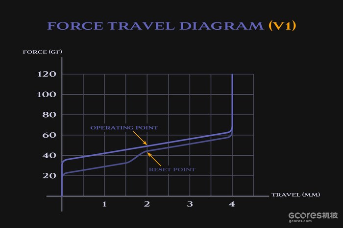 客制化键盘丨购买观望:剪叉新结构以及多款套件简评 客制化键盘丨购买观望:剪叉新结构以及多款套件简评