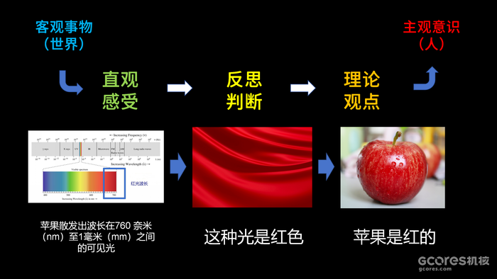 进行一个课后的掰饬:游戏本体论,还是游戏认识论 进行一个课后的掰饬:游戏本体论,还是游戏认识论