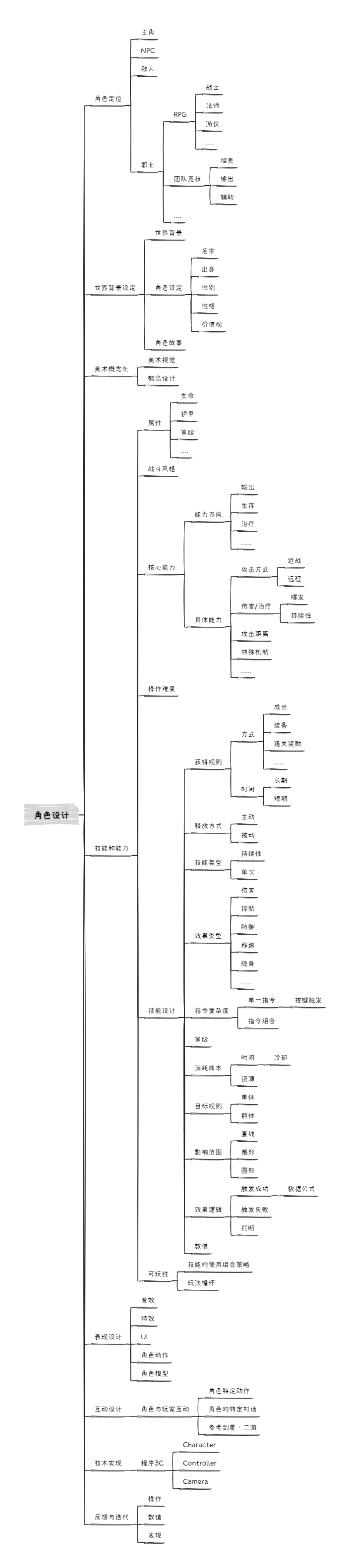 角色的设计是游戏的一大卖点