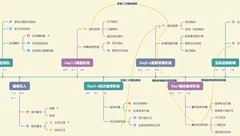 游戏策划案